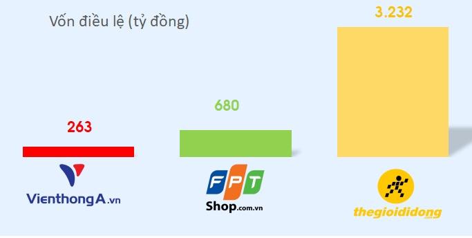 vien thong a anh ca cua nganh ban le thiet bi di dong gio ra sao