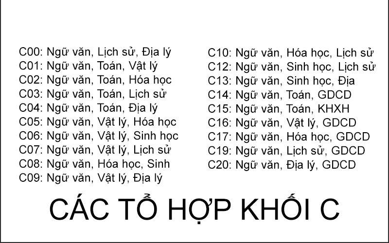 Tổ hợp các môn của khối C