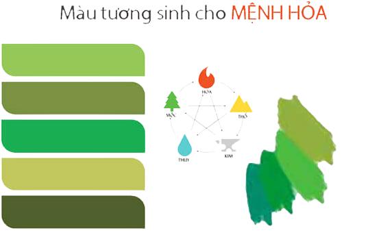 Màu sắc tương sinh với mệnh Hỏa