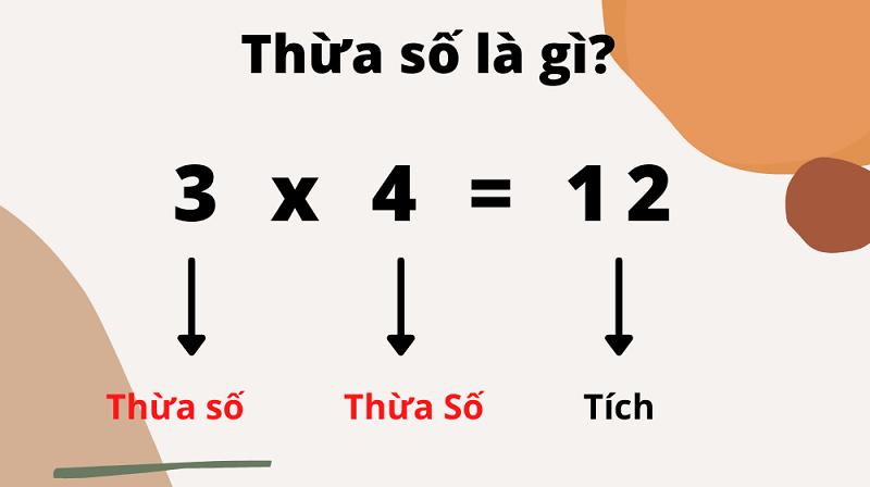 Thừa số là gì? (Ảnh: Sưu tầm Internet)