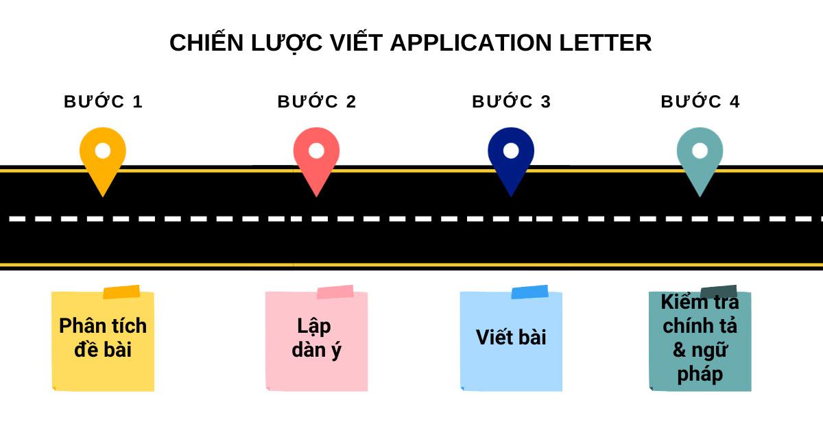 Cách viết dạng Application letters (thư xin việc) trong VSTEP Writing Task 1