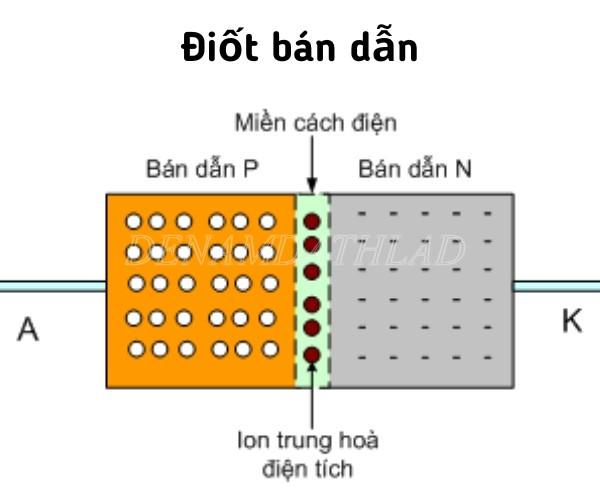 Công dụng của điốt bán dẫn, Điốt bán dẫn là gì?