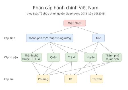 Việt Nam